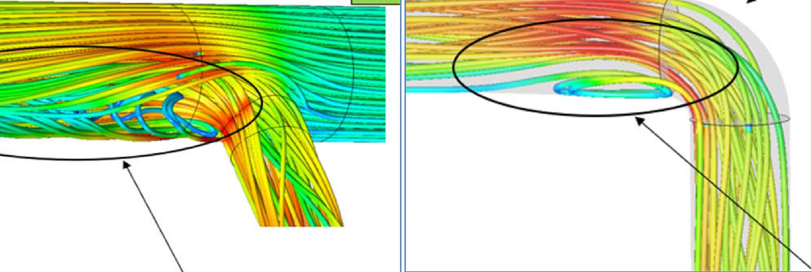 CFD velocity streamlines in traditional fittings: a high-velocity red zone and swirling recirculation where the branch enters the header through a standard tee, and a recirculation loop after a 90-degree elbow